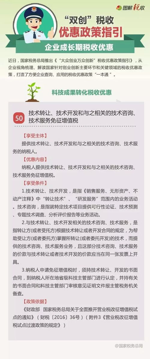 技術轉讓、技術開發(fā)及關聯(lián)技術咨詢與服務免征增值稅政策解讀