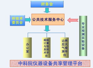 公共技術服務中心 高效專業(yè)的技術服務支持
