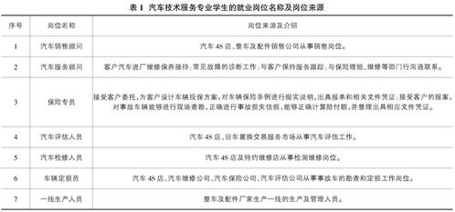 現(xiàn)代學徒制背景下汽車技術服務專業(yè)建設與探討
