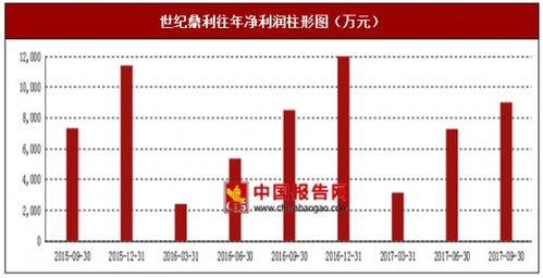 2017年上半年世紀鼎利網(wǎng)絡優(yōu)化及技術服務市場銷售現(xiàn)狀與區(qū)域分析