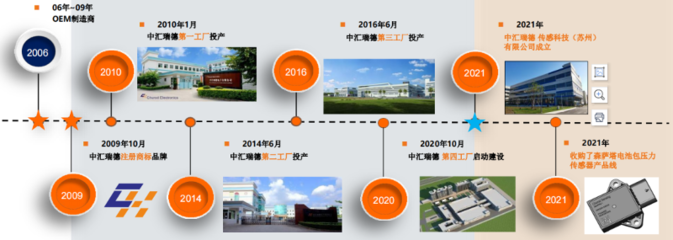 中匯瑞德研發(fā)及生產(chǎn)基地盛大開業(yè)，開啟技術(shù)服務(wù)新篇章