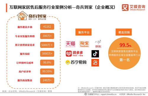 《2024年中國互聯網家居售后服務市場發展白皮書》 洞察行業新趨勢，引領服務新未來